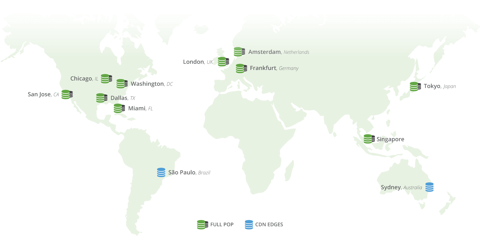 Sucuri Network Map