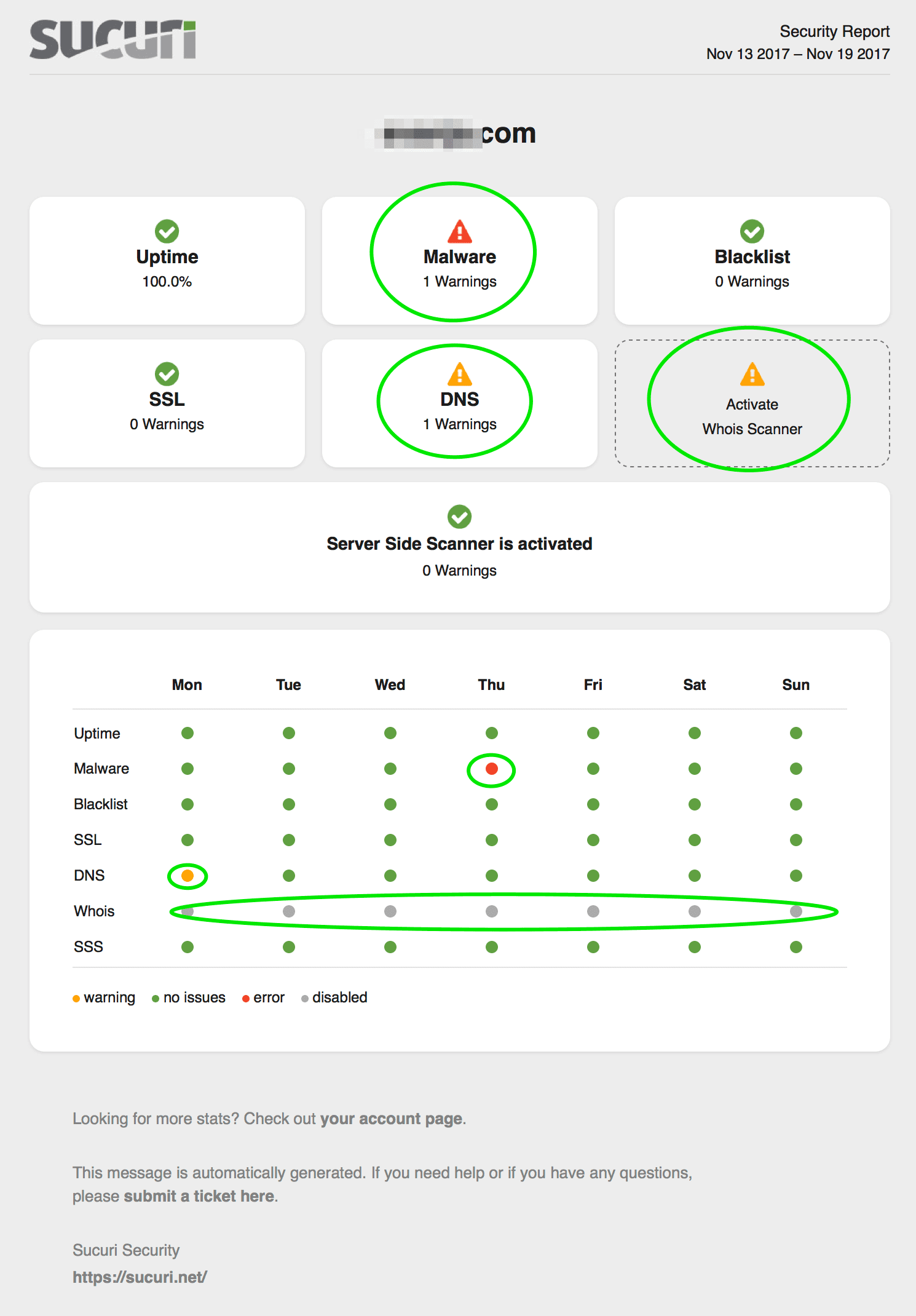 Monitor Reports